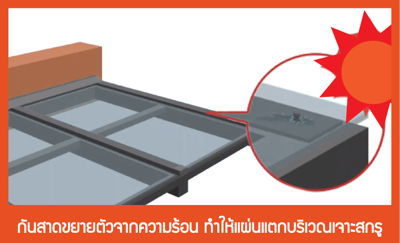 กันสาดขยายตัวจากความร้อน ทำให้แผ่นแตกบริเวณเจาะสกรู