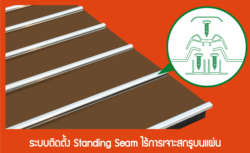 ระบบติดตั้งกันสาด