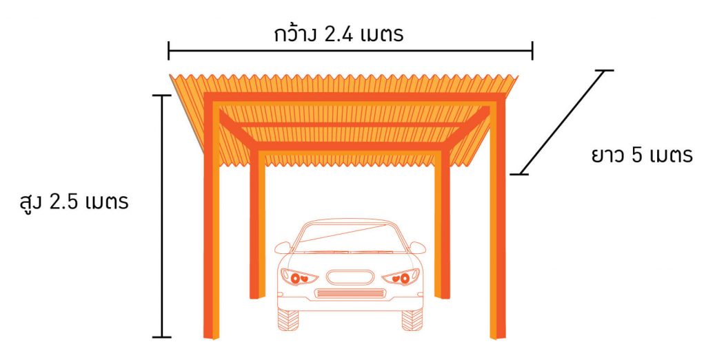กันสาดจอดรถ