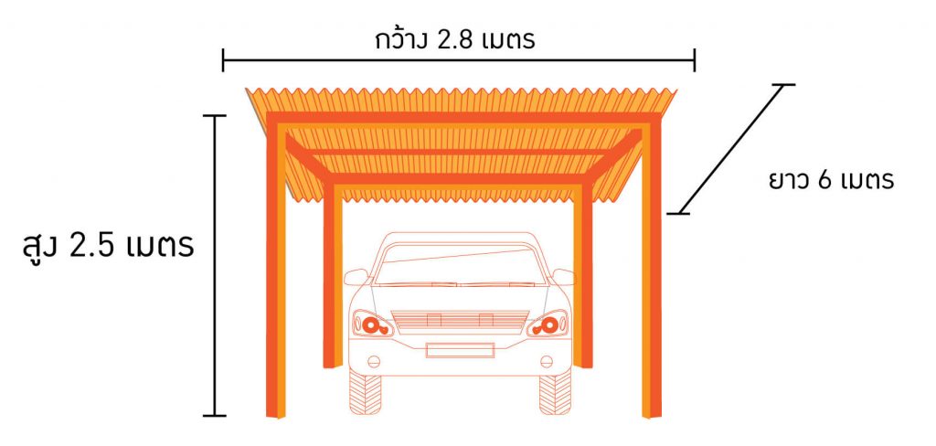 กันสาดจอดรถ